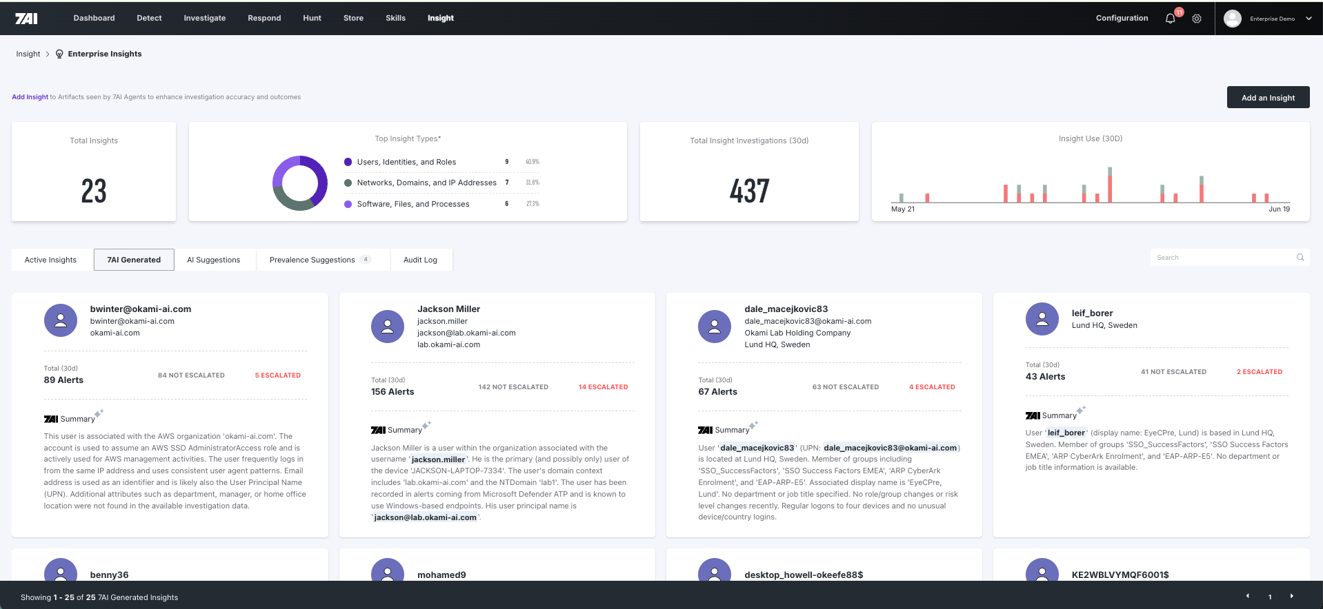 7AI-generated enterprise insight
