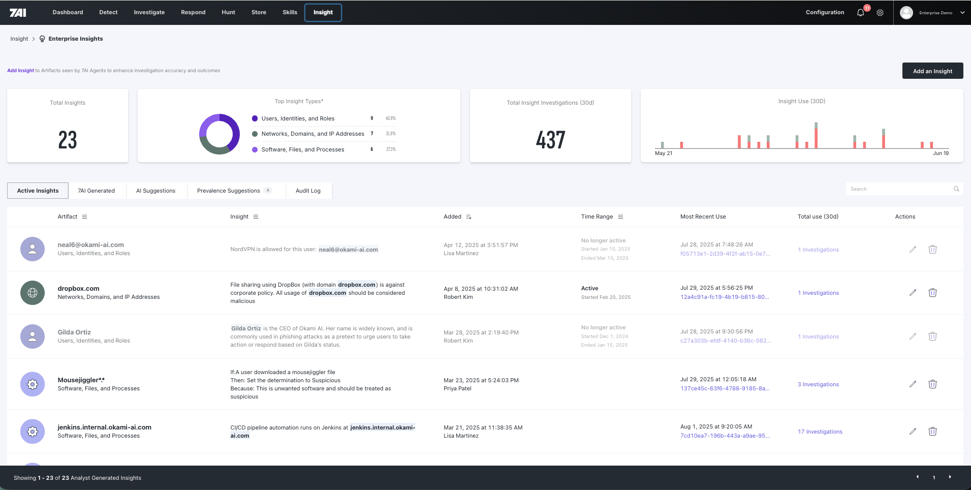 7AI enterprise insights library