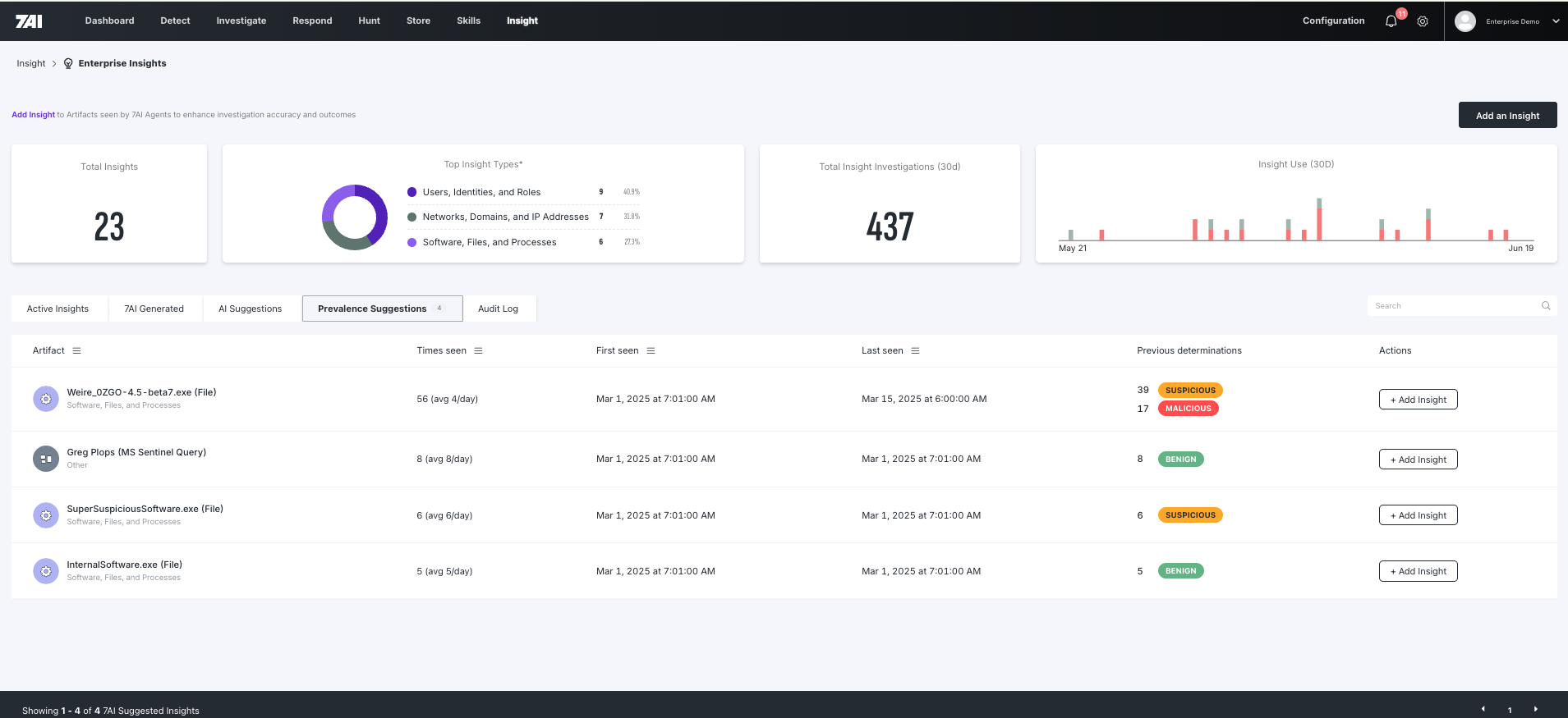 Suggested enterprise insight