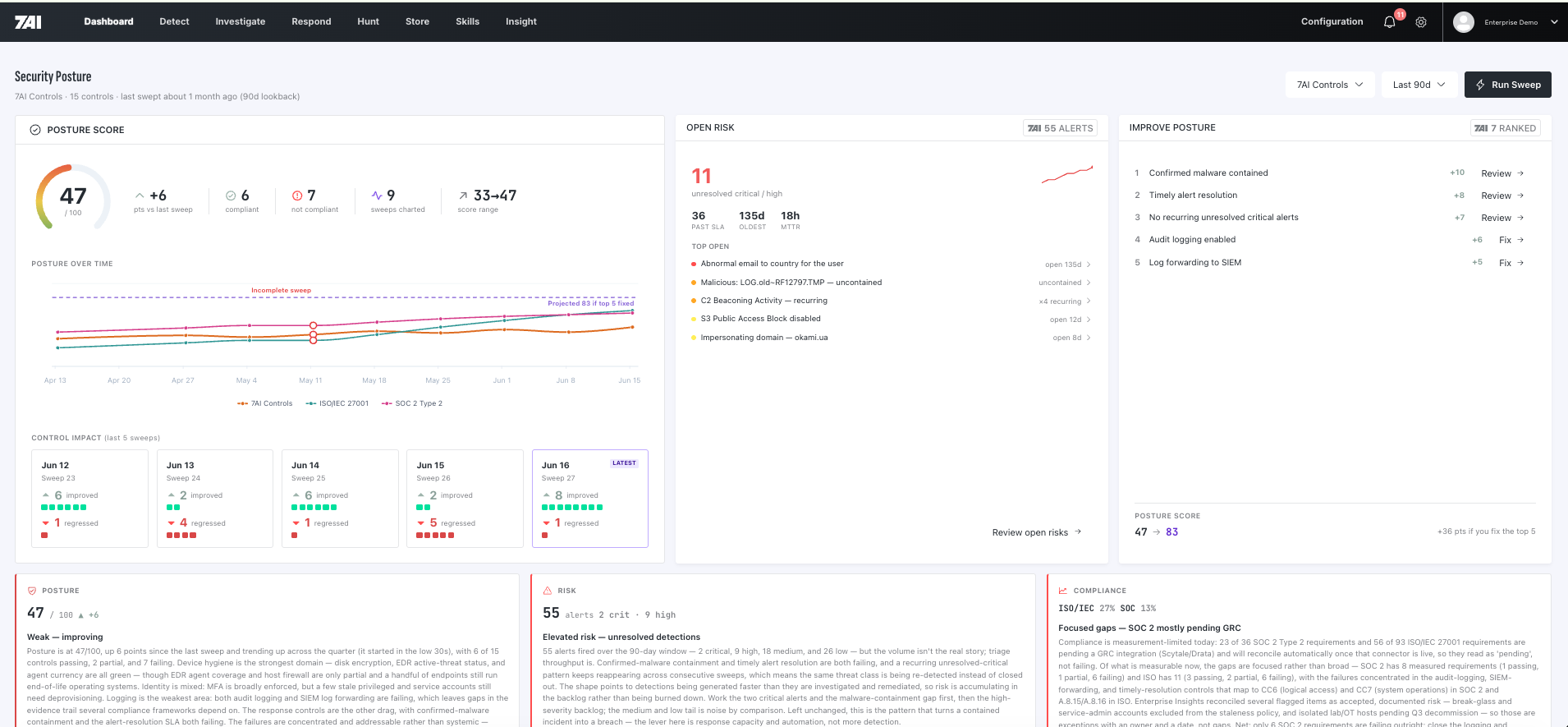 7AI security posture dashboard