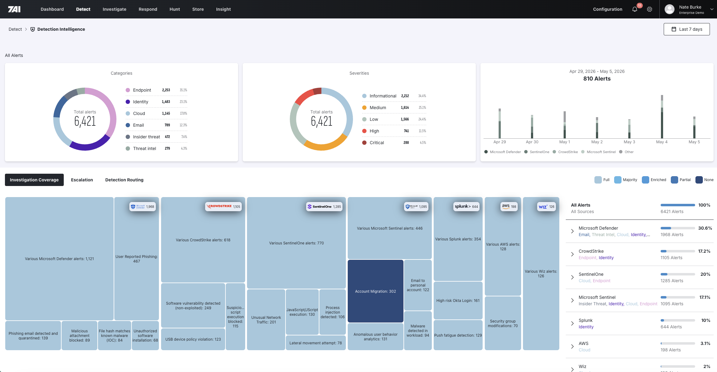 7AI dashboard — secondary