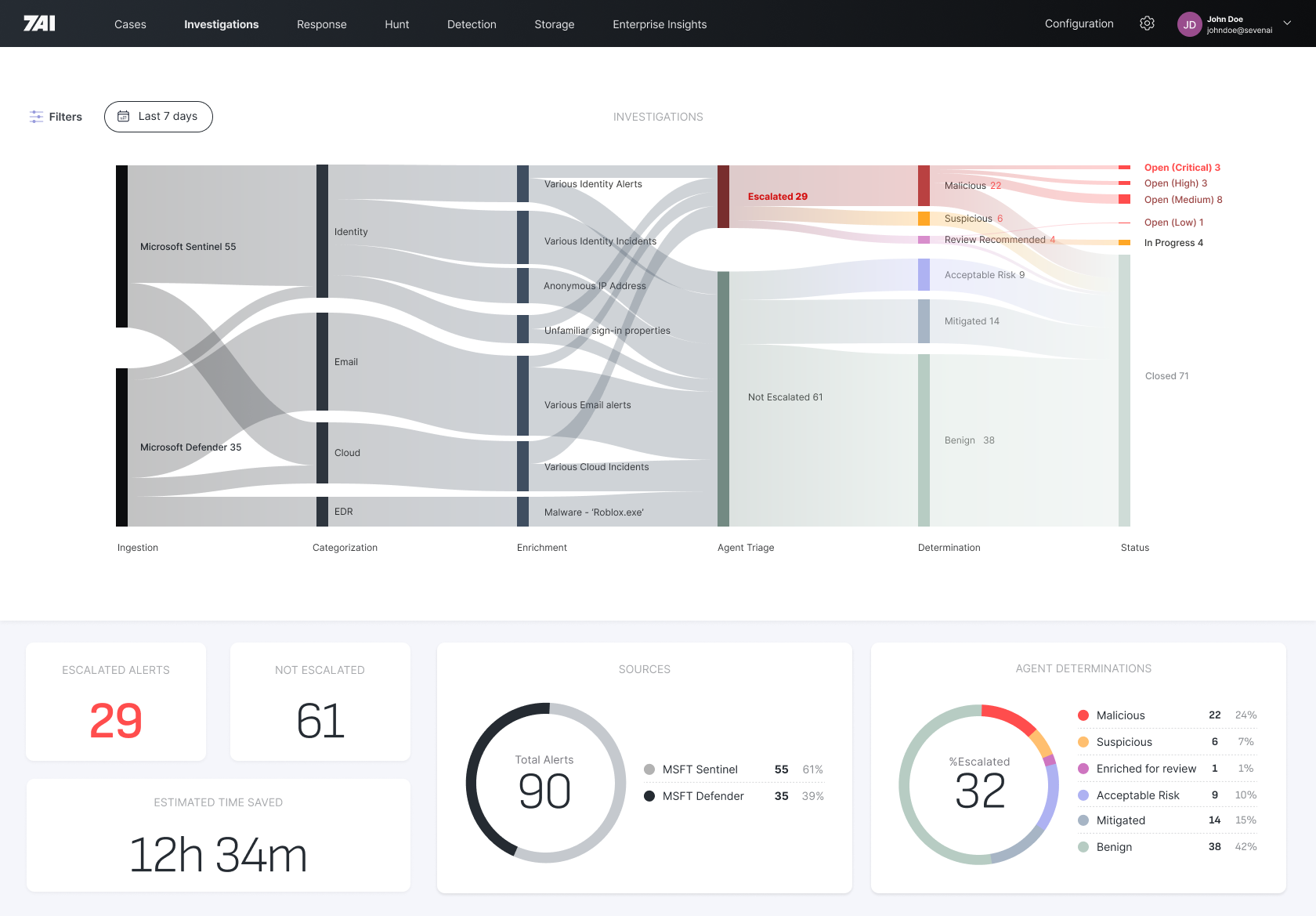 7AI operations dashboard