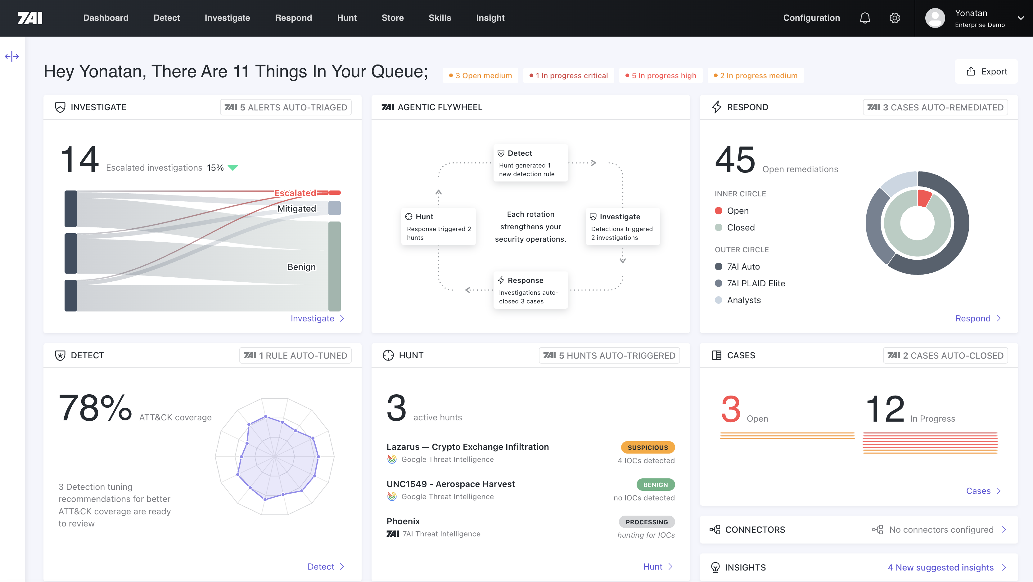 7AI unified dashboard