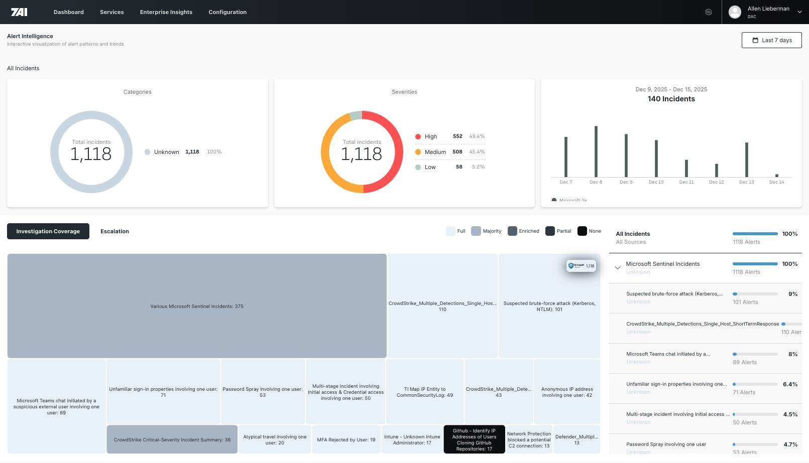 Detection dashboard