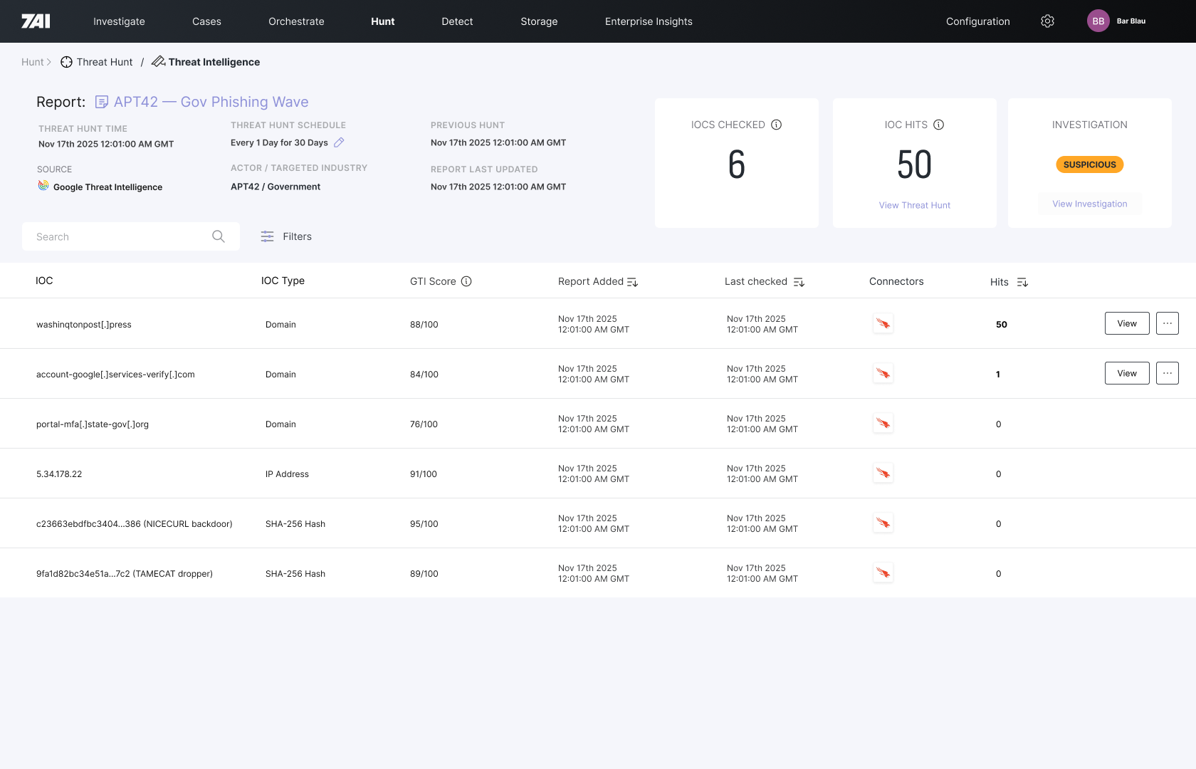 Threat intelligence hunting