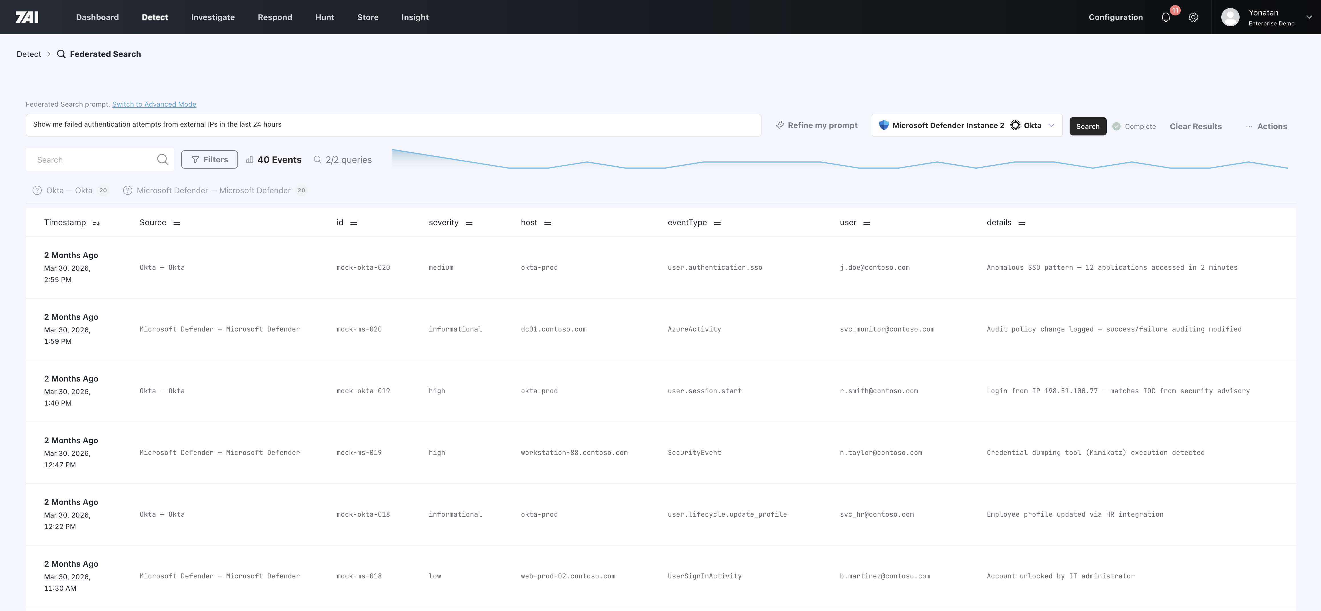 Federated search results
