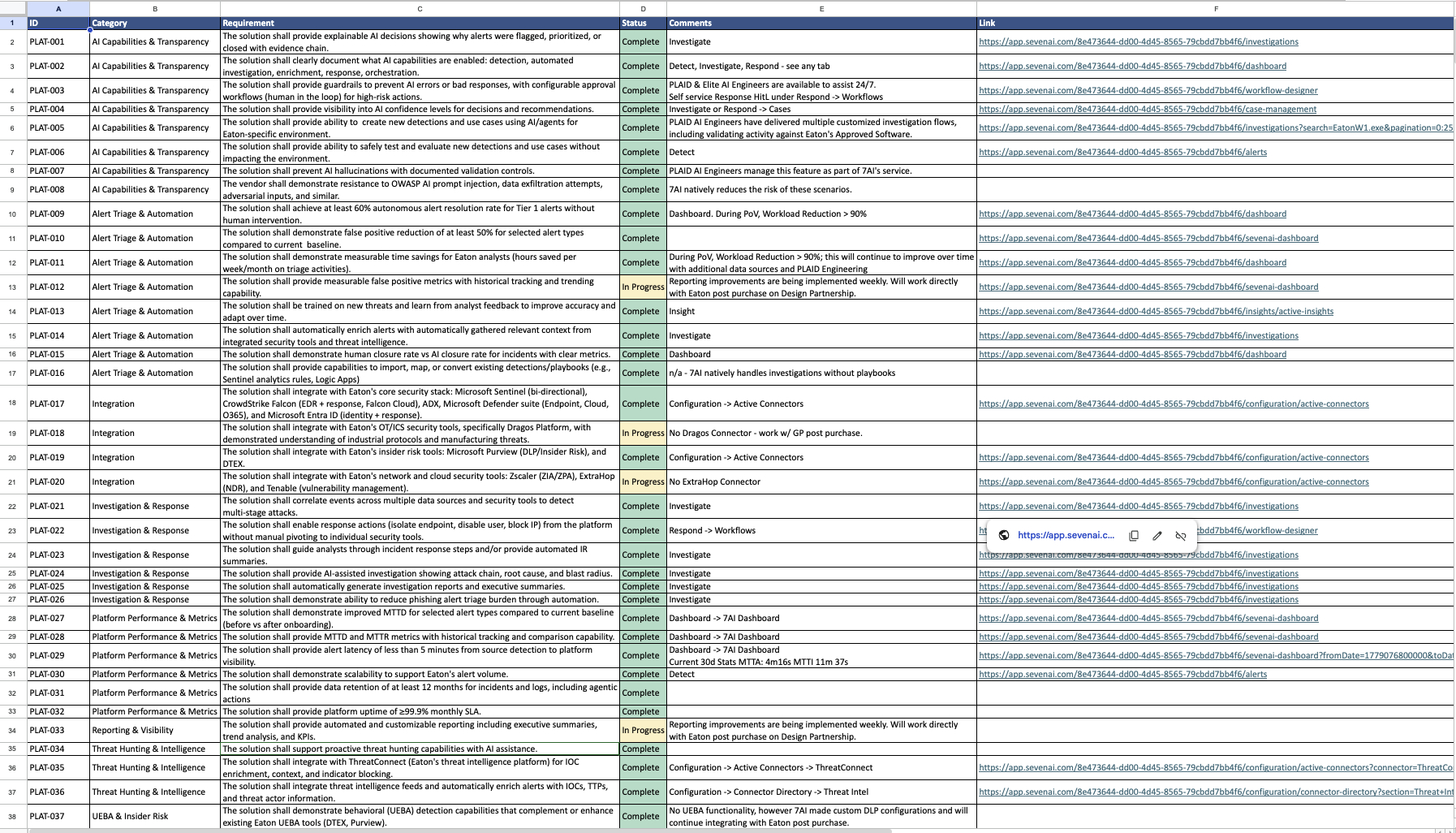Eaton AI-Enabled SOC requirements scorecard