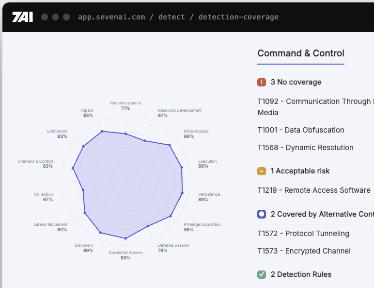 7AI detection coverage mapped to MITRE ATT&CK