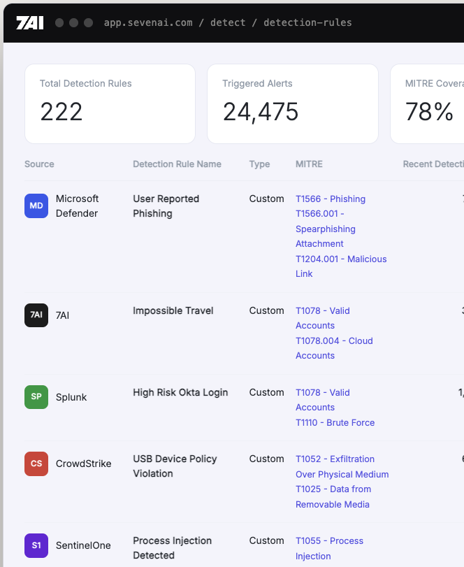 7AI detection rules inventory